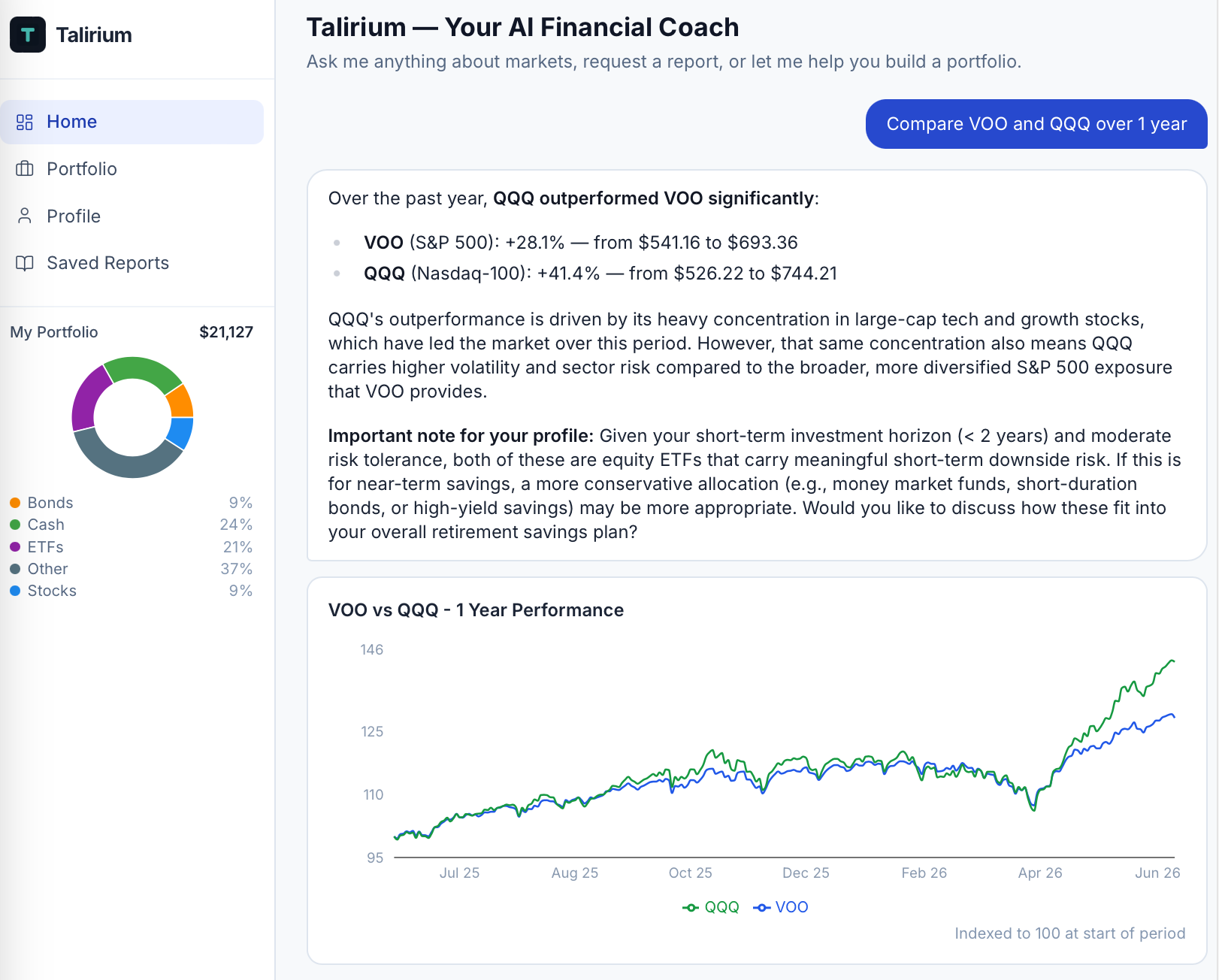 Interactive chart — VOO vs QQQ 1-year performance
